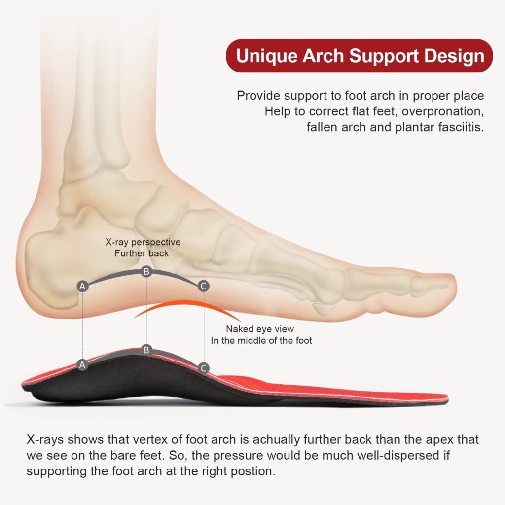 understanding arch support and its importance in insoles